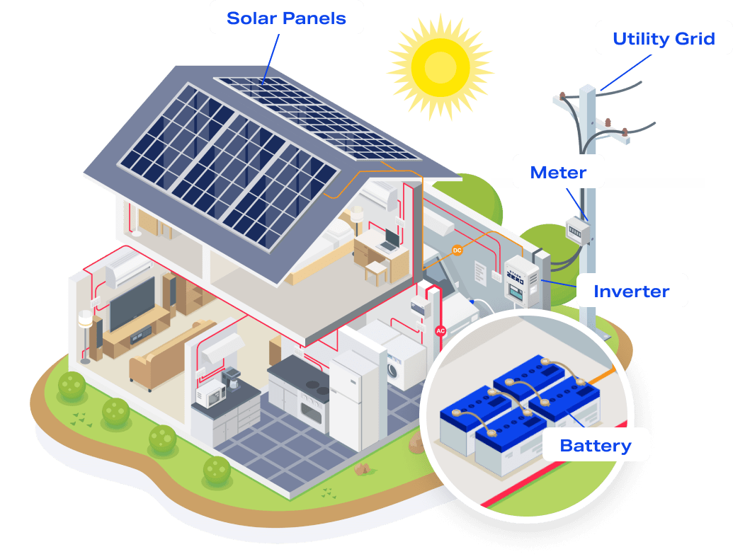 Solar – Stage Zero