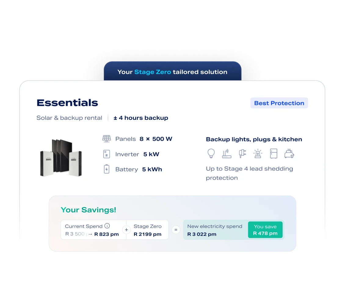 Leads – Stage Zero